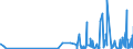 CN 39042200 /Exports /Unit = Prices (Euro/ton) /Partner: Gibraltar /Reporter: Eur27_2020 /39042200:Plasticised Poly`vinyl Chloride`, in Primary Forms, Mixed With Other Substances