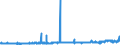 CN 39042200 /Exports /Unit = Prices (Euro/ton) /Partner: Malta /Reporter: Eur27_2020 /39042200:Plasticised Poly`vinyl Chloride`, in Primary Forms, Mixed With Other Substances