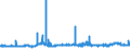 CN 39042200 /Exports /Unit = Prices (Euro/ton) /Partner: Estonia /Reporter: Eur27_2020 /39042200:Plasticised Poly`vinyl Chloride`, in Primary Forms, Mixed With Other Substances