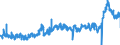 CN 39042200 /Exports /Unit = Prices (Euro/ton) /Partner: Poland /Reporter: Eur27_2020 /39042200:Plasticised Poly`vinyl Chloride`, in Primary Forms, Mixed With Other Substances