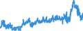 CN 39042200 /Exports /Unit = Prices (Euro/ton) /Partner: Czech Rep. /Reporter: Eur27_2020 /39042200:Plasticised Poly`vinyl Chloride`, in Primary Forms, Mixed With Other Substances