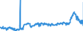 CN 39042200 /Exports /Unit = Prices (Euro/ton) /Partner: Hungary /Reporter: Eur27_2020 /39042200:Plasticised Poly`vinyl Chloride`, in Primary Forms, Mixed With Other Substances