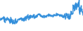 CN 39042200 /Exports /Unit = Prices (Euro/ton) /Partner: Belarus /Reporter: Eur27_2020 /39042200:Plasticised Poly`vinyl Chloride`, in Primary Forms, Mixed With Other Substances