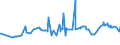 CN 39042200 /Exports /Unit = Prices (Euro/ton) /Partner: Armenia /Reporter: Eur27_2020 /39042200:Plasticised Poly`vinyl Chloride`, in Primary Forms, Mixed With Other Substances