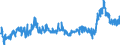 CN 39042200 /Exports /Unit = Prices (Euro/ton) /Partner: Serbia /Reporter: Eur27_2020 /39042200:Plasticised Poly`vinyl Chloride`, in Primary Forms, Mixed With Other Substances