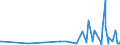CN 39042200 /Exports /Unit = Prices (Euro/ton) /Partner: Cape Verde /Reporter: Eur27_2020 /39042200:Plasticised Poly`vinyl Chloride`, in Primary Forms, Mixed With Other Substances