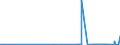 CN 39042200 /Exports /Unit = Prices (Euro/ton) /Partner: Guinea /Reporter: Eur27_2020 /39042200:Plasticised Poly`vinyl Chloride`, in Primary Forms, Mixed With Other Substances