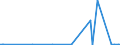 CN 39042200 /Exports /Unit = Prices (Euro/ton) /Partner: Gabon /Reporter: Eur27_2020 /39042200:Plasticised Poly`vinyl Chloride`, in Primary Forms, Mixed With Other Substances