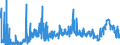 CN 39043000 /Exports /Unit = Prices (Euro/ton) /Partner: Netherlands /Reporter: Eur27_2020 /39043000:Vinyl Chloride-vinyl Acetate Copolymers, in Primary Forms