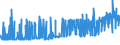 CN 39043000 /Exports /Unit = Prices (Euro/ton) /Partner: Greece /Reporter: Eur27_2020 /39043000:Vinyl Chloride-vinyl Acetate Copolymers, in Primary Forms