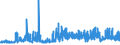 CN 39043000 /Exports /Unit = Prices (Euro/ton) /Partner: Portugal /Reporter: Eur27_2020 /39043000:Vinyl Chloride-vinyl Acetate Copolymers, in Primary Forms