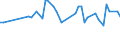 CN 39043000 /Exports /Unit = Prices (Euro/ton) /Partner: United Kingdom(Northern Ireland) /Reporter: Eur27_2020 /39043000:Vinyl Chloride-vinyl Acetate Copolymers, in Primary Forms