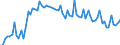 CN 39043000 /Exports /Unit = Prices (Euro/ton) /Partner: United Kingdom(Excluding Northern Ireland) /Reporter: Eur27_2020 /39043000:Vinyl Chloride-vinyl Acetate Copolymers, in Primary Forms