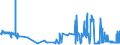 CN 39043000 /Exports /Unit = Prices (Euro/ton) /Partner: Luxembourg /Reporter: Eur27_2020 /39043000:Vinyl Chloride-vinyl Acetate Copolymers, in Primary Forms