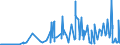 CN 39043000 /Exports /Unit = Prices (Euro/ton) /Partner: Norway /Reporter: Eur27_2020 /39043000:Vinyl Chloride-vinyl Acetate Copolymers, in Primary Forms