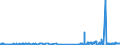 CN 39043000 /Exports /Unit = Prices (Euro/ton) /Partner: Finland /Reporter: Eur27_2020 /39043000:Vinyl Chloride-vinyl Acetate Copolymers, in Primary Forms