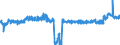 CN 39043000 /Exports /Unit = Prices (Euro/ton) /Partner: Austria /Reporter: Eur27_2020 /39043000:Vinyl Chloride-vinyl Acetate Copolymers, in Primary Forms