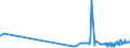 CN 39043000 /Exports /Unit = Prices (Euro/ton) /Partner: Malta /Reporter: Eur27_2020 /39043000:Vinyl Chloride-vinyl Acetate Copolymers, in Primary Forms