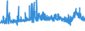 CN 39043000 /Exports /Unit = Prices (Euro/ton) /Partner: Turkey /Reporter: Eur27_2020 /39043000:Vinyl Chloride-vinyl Acetate Copolymers, in Primary Forms