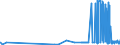CN 39043000 /Exports /Unit = Prices (Euro/ton) /Partner: Estonia /Reporter: Eur27_2020 /39043000:Vinyl Chloride-vinyl Acetate Copolymers, in Primary Forms