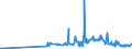 CN 39043000 /Exports /Unit = Prices (Euro/ton) /Partner: Latvia /Reporter: Eur27_2020 /39043000:Vinyl Chloride-vinyl Acetate Copolymers, in Primary Forms