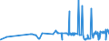 CN 39043000 /Exports /Unit = Prices (Euro/ton) /Partner: Lithuania /Reporter: Eur27_2020 /39043000:Vinyl Chloride-vinyl Acetate Copolymers, in Primary Forms