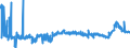 CN 39043000 /Exports /Unit = Prices (Euro/ton) /Partner: Czech Rep. /Reporter: Eur27_2020 /39043000:Vinyl Chloride-vinyl Acetate Copolymers, in Primary Forms