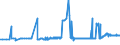 CN 39043000 /Exports /Unit = Prices (Euro/ton) /Partner: Slovakia /Reporter: Eur27_2020 /39043000:Vinyl Chloride-vinyl Acetate Copolymers, in Primary Forms