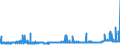 CN 39043000 /Exports /Unit = Prices (Euro/ton) /Partner: Hungary /Reporter: Eur27_2020 /39043000:Vinyl Chloride-vinyl Acetate Copolymers, in Primary Forms
