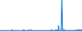 CN 39043000 /Exports /Unit = Prices (Euro/ton) /Partner: Romania /Reporter: Eur27_2020 /39043000:Vinyl Chloride-vinyl Acetate Copolymers, in Primary Forms