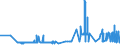 CN 39043000 /Exports /Unit = Prices (Euro/ton) /Partner: Bulgaria /Reporter: Eur27_2020 /39043000:Vinyl Chloride-vinyl Acetate Copolymers, in Primary Forms
