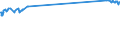 CN 39043000 /Exports /Unit = Prices (Euro/ton) /Partner: Uzbekistan /Reporter: Eur27_2020 /39043000:Vinyl Chloride-vinyl Acetate Copolymers, in Primary Forms