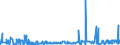 CN 39043000 /Exports /Unit = Prices (Euro/ton) /Partner: Slovenia /Reporter: Eur27_2020 /39043000:Vinyl Chloride-vinyl Acetate Copolymers, in Primary Forms