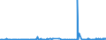 CN 39043000 /Exports /Unit = Prices (Euro/ton) /Partner: Morocco /Reporter: Eur27_2020 /39043000:Vinyl Chloride-vinyl Acetate Copolymers, in Primary Forms