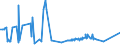 CN 39043000 /Exports /Unit = Prices (Euro/ton) /Partner: Algeria /Reporter: Eur27_2020 /39043000:Vinyl Chloride-vinyl Acetate Copolymers, in Primary Forms