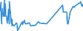 CN 39043000 /Exports /Unit = Prices (Euro/ton) /Partner: Tunisia /Reporter: Eur27_2020 /39043000:Vinyl Chloride-vinyl Acetate Copolymers, in Primary Forms