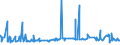 CN 39043000 /Exports /Unit = Prices (Euro/ton) /Partner: Nigeria /Reporter: Eur27_2020 /39043000:Vinyl Chloride-vinyl Acetate Copolymers, in Primary Forms