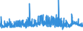 CN 39043000 /Exports /Unit = Prices (Euro/ton) /Partner: South Africa /Reporter: Eur27_2020 /39043000:Vinyl Chloride-vinyl Acetate Copolymers, in Primary Forms