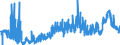 CN 39043000 /Exports /Unit = Prices (Euro/ton) /Partner: Usa /Reporter: Eur27_2020 /39043000:Vinyl Chloride-vinyl Acetate Copolymers, in Primary Forms