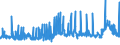 CN 39043000 /Exports /Unit = Prices (Euro/ton) /Partner: Mexico /Reporter: Eur27_2020 /39043000:Vinyl Chloride-vinyl Acetate Copolymers, in Primary Forms