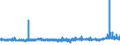 CN 39044000 /Exports /Unit = Prices (Euro/ton) /Partner: Greece /Reporter: Eur27_2020 /39044000:Vinyl Chloride Copolymers, in Primary Forms (Excl. Vinyl Chloride-vinyl Acetate Copolymers)