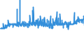 CN 39044000 /Exports /Unit = Prices (Euro/ton) /Partner: Portugal /Reporter: Eur27_2020 /39044000:Vinyl Chloride Copolymers, in Primary Forms (Excl. Vinyl Chloride-vinyl Acetate Copolymers)