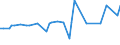 CN 39044000 /Exports /Unit = Prices (Euro/ton) /Partner: United Kingdom(Northern Ireland) /Reporter: Eur27_2020 /39044000:Vinyl Chloride Copolymers, in Primary Forms (Excl. Vinyl Chloride-vinyl Acetate Copolymers)