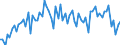 CN 39044000 /Exports /Unit = Prices (Euro/ton) /Partner: United Kingdom(Excluding Northern Ireland) /Reporter: Eur27_2020 /39044000:Vinyl Chloride Copolymers, in Primary Forms (Excl. Vinyl Chloride-vinyl Acetate Copolymers)