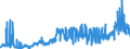 CN 39044000 /Exports /Unit = Prices (Euro/ton) /Partner: Belgium /Reporter: Eur27_2020 /39044000:Vinyl Chloride Copolymers, in Primary Forms (Excl. Vinyl Chloride-vinyl Acetate Copolymers)