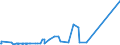 CN 39044000 /Exports /Unit = Prices (Euro/ton) /Partner: Iceland /Reporter: European Union /39044000:Vinyl Chloride Copolymers, in Primary Forms (Excl. Vinyl Chloride-vinyl Acetate Copolymers)
