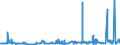 CN 39044000 /Exports /Unit = Prices (Euro/ton) /Partner: Norway /Reporter: Eur27_2020 /39044000:Vinyl Chloride Copolymers, in Primary Forms (Excl. Vinyl Chloride-vinyl Acetate Copolymers)