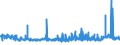 CN 39044000 /Exports /Unit = Prices (Euro/ton) /Partner: Finland /Reporter: Eur27_2020 /39044000:Vinyl Chloride Copolymers, in Primary Forms (Excl. Vinyl Chloride-vinyl Acetate Copolymers)