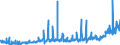 CN 39044000 /Exports /Unit = Prices (Euro/ton) /Partner: Austria /Reporter: Eur27_2020 /39044000:Vinyl Chloride Copolymers, in Primary Forms (Excl. Vinyl Chloride-vinyl Acetate Copolymers)