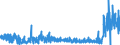 CN 39044000 /Exports /Unit = Prices (Euro/ton) /Partner: Switzerland /Reporter: Eur27_2020 /39044000:Vinyl Chloride Copolymers, in Primary Forms (Excl. Vinyl Chloride-vinyl Acetate Copolymers)